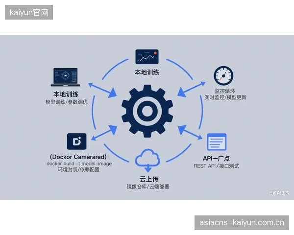当前阶段运营服务平台优化服务响应SLA 运动用户服务体系提升用户信任度