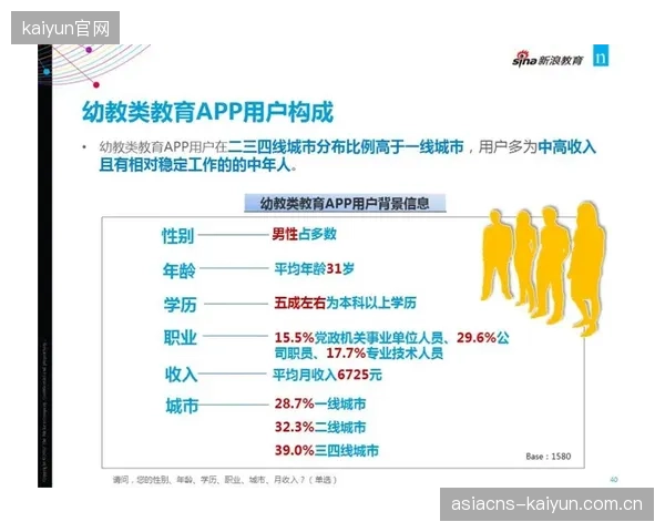 体系升级阶段用户管理团队整合培训教育资源 运动用户服务体系提升用户技能水平