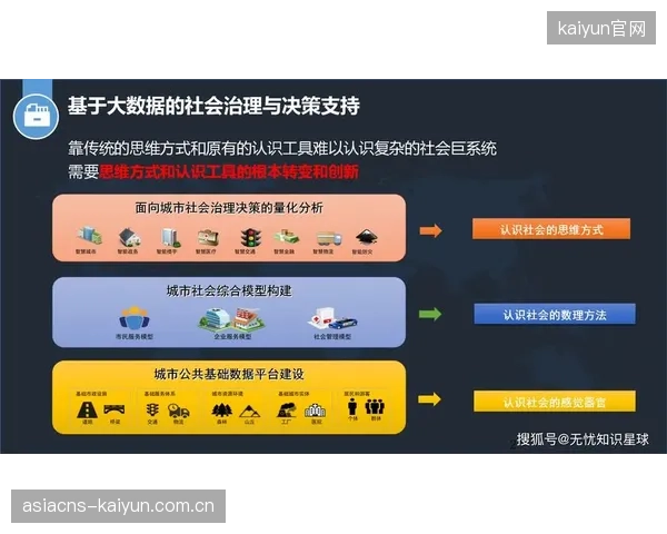 发展周期 内容生产端正从经验驱动转向数据驱动 提升决策科学性